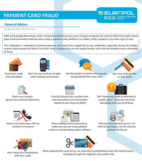 credit card fraud protection services