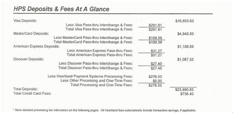 Credit Card Processing Fee Statement