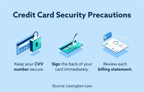 credit card protection services reviews