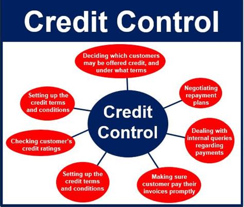 credit control services phone number
