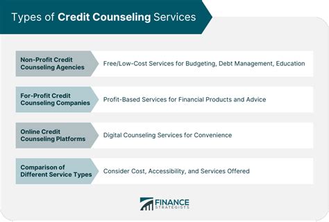 credit counseling for filing a credit report