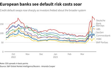 Credit Default Swap Countries