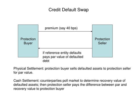 Credit Default Swap Data