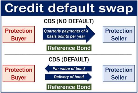 Credit Default Swap Explained Big Short