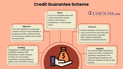 credit guarantee scheme pdf