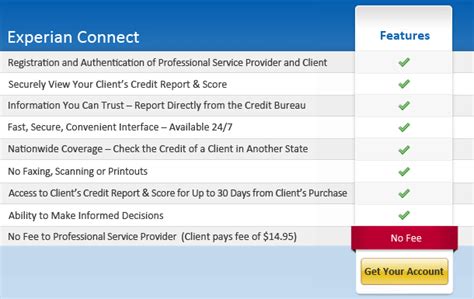 credit information service providers