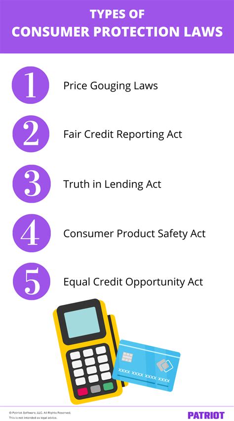 credit laws that protect consumers