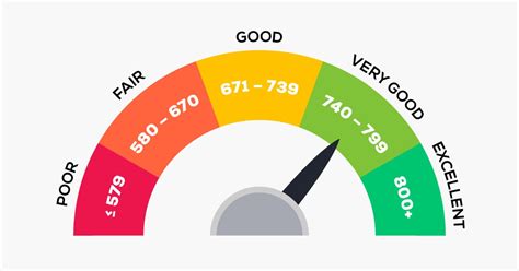 credit monitor score