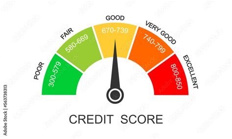 credit poor