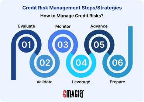 credit portfolio risk management course
