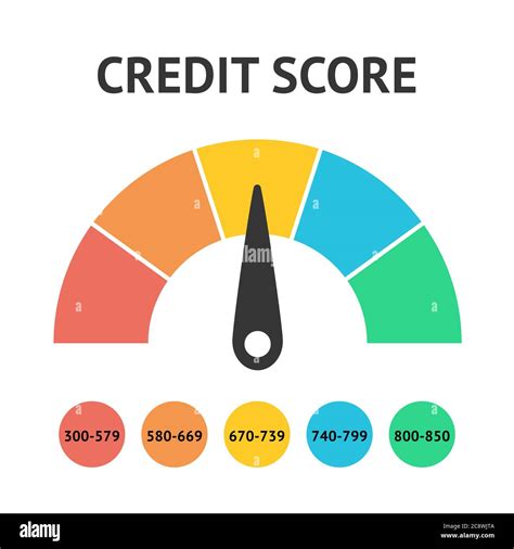 credit rate check