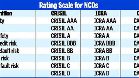 credit rating agencies in india pdf