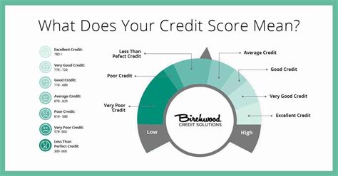 credit rating scale canada