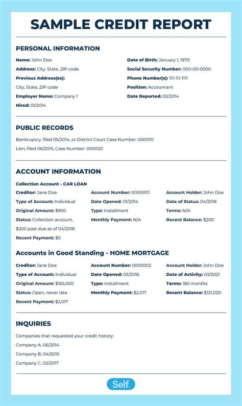 credit record report