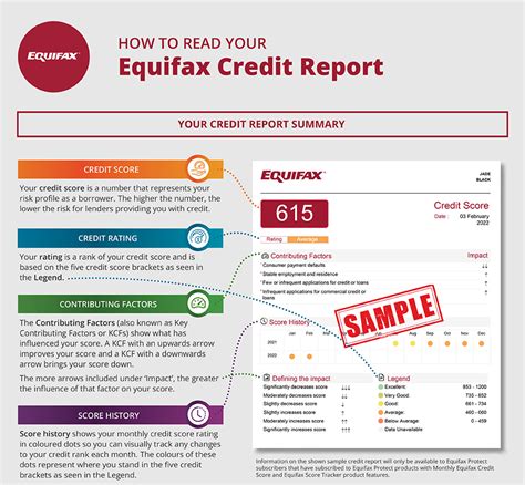 credit report and equifax
