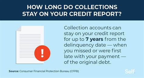 credit report collections