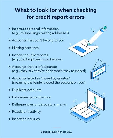 Credit Report Errors in Houston