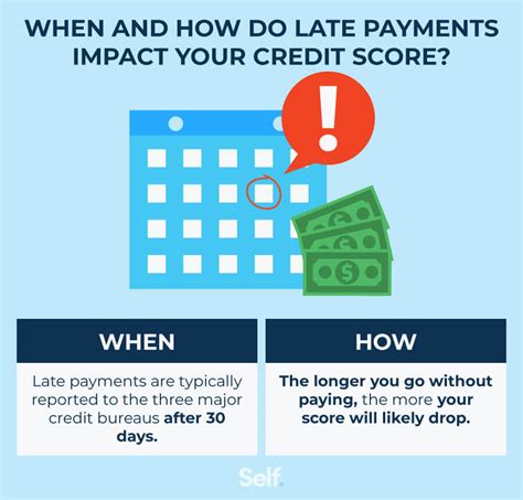 credit report late payment how long