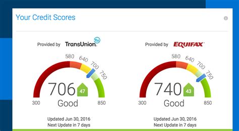 credit report request score online