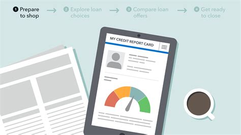 credit report reviews consumer reports