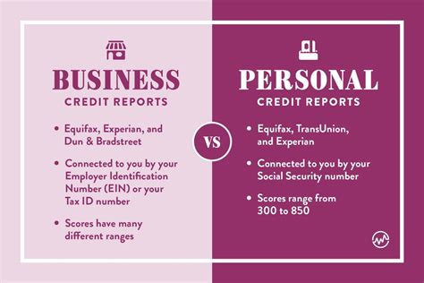 credit reporting services for businesses