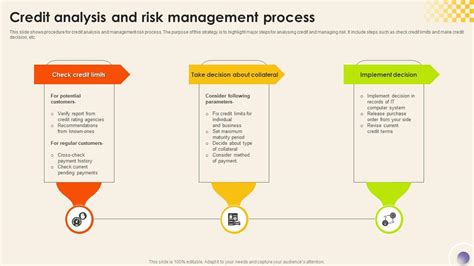 Credit Risk Management Process Ppt