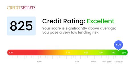 What’s the average credit limit for one card? Leia aqui What is the