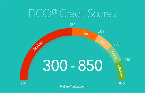 credit score for victoria secret credit card