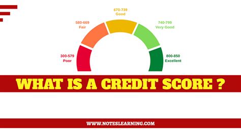 Credit Score Importance