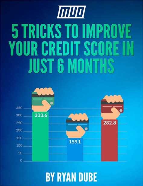 credit score tricks