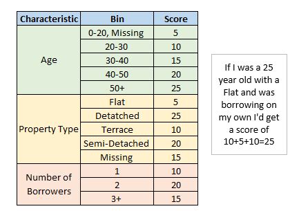 credit scorecard builder