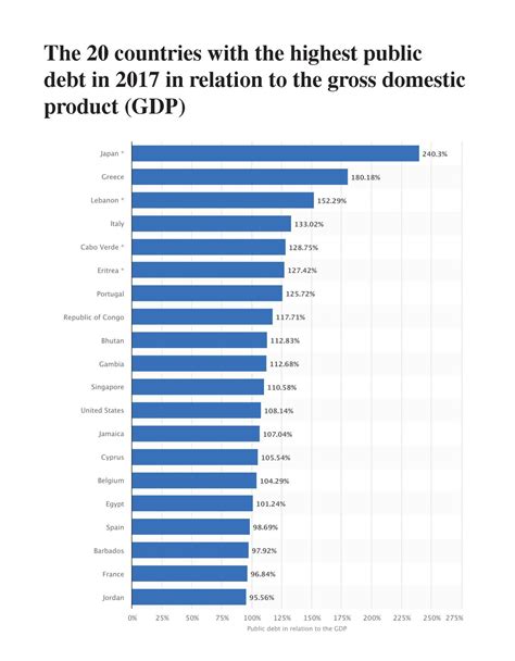 credit to gdp ratio by country