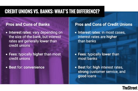 credit union benefits over banks