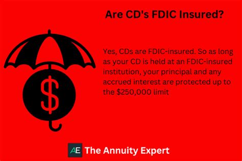 credit union cds fdic insured