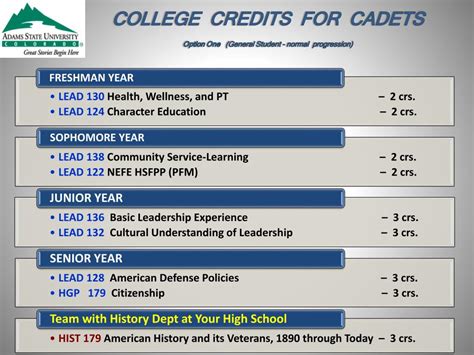 Credits Of Jrotc Programs