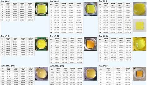 Cree Led Lumens Chart TREXT2 CREE® XML2U2 LED Tactical Flashlight, Blinding
