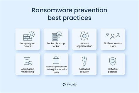 crest to Prevent Ransomware