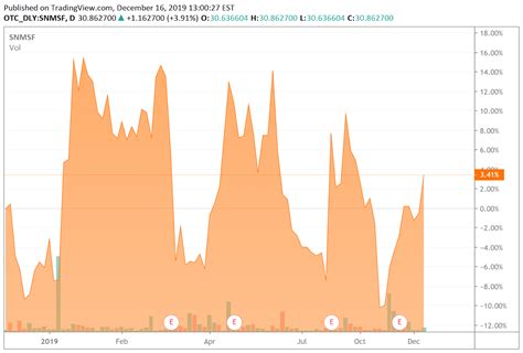 crg share price