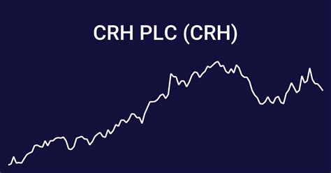 crh plc stock price