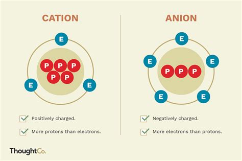 cri4 anion and cation