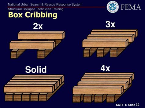 Crib Box Meaning