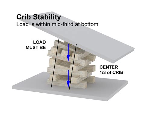 Crib Engineering Meaning