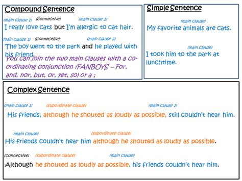 Crib Sheet Example Sentence