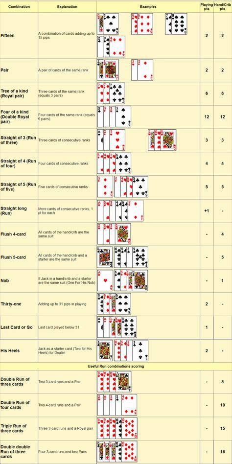 cribbage scoring