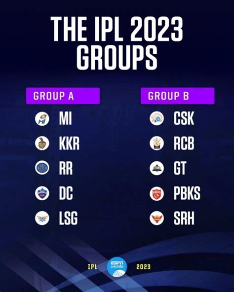 cricbuzz ipl live score 2023 stats