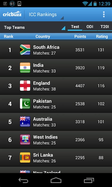 cricbuzz live score today 2014