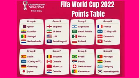 cricbuzz points table 2022 world cup 2022