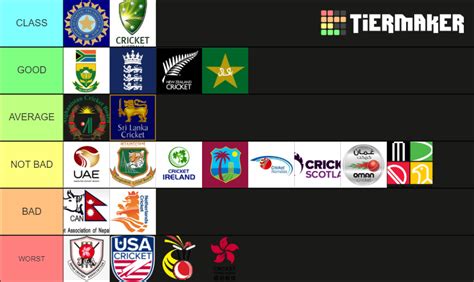 Cricket Bat Tier List