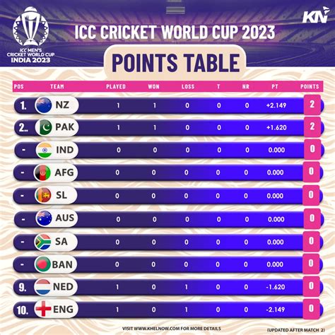 cricket match point table