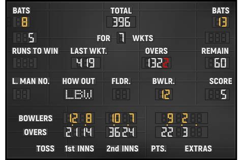 Cricket Miniature Scoreboard Printable